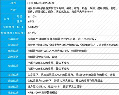 沂源钳压式声测管现货性能特点